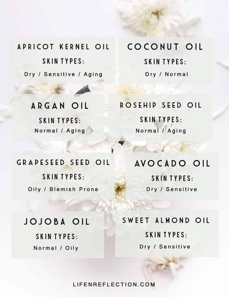 Carrier oils for face sale